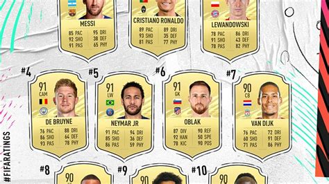 how do fifa ratings work